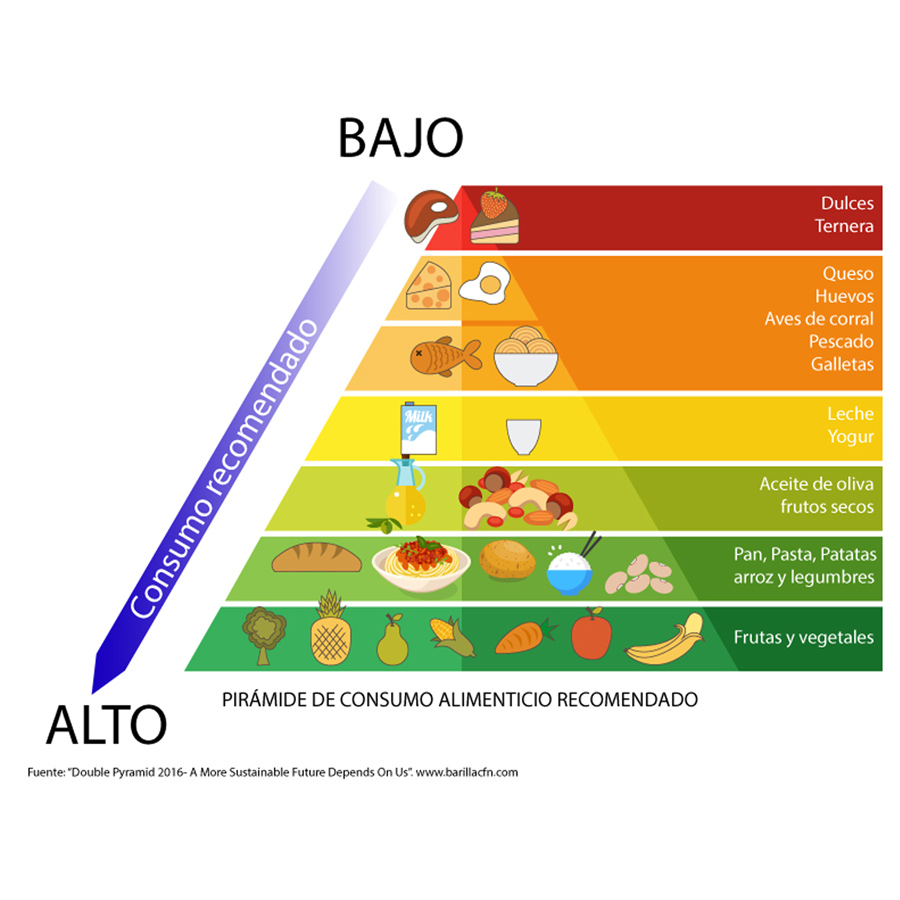 alimentos-a-consumir
