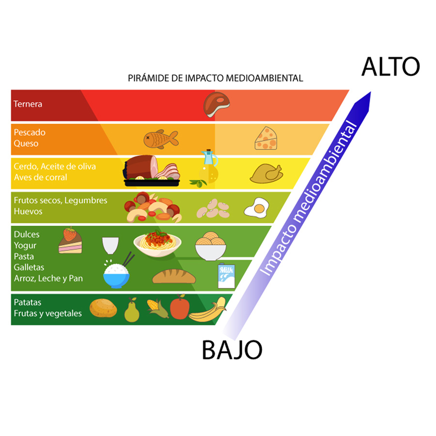 huella-medioambiental