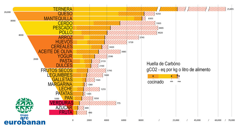 huellas-carbono-total-produce